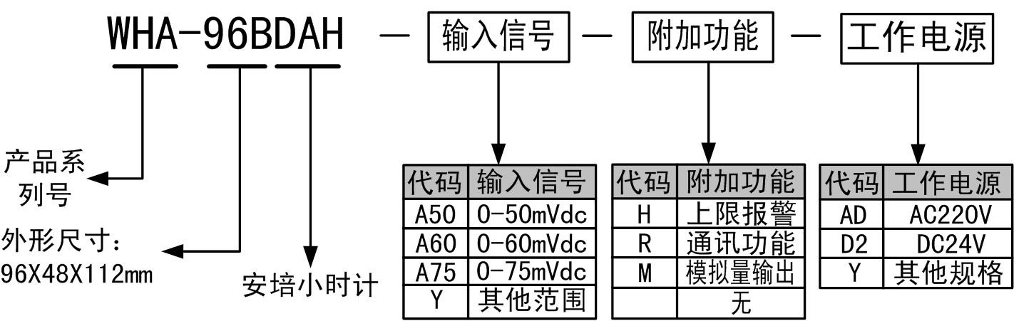 安培小時計