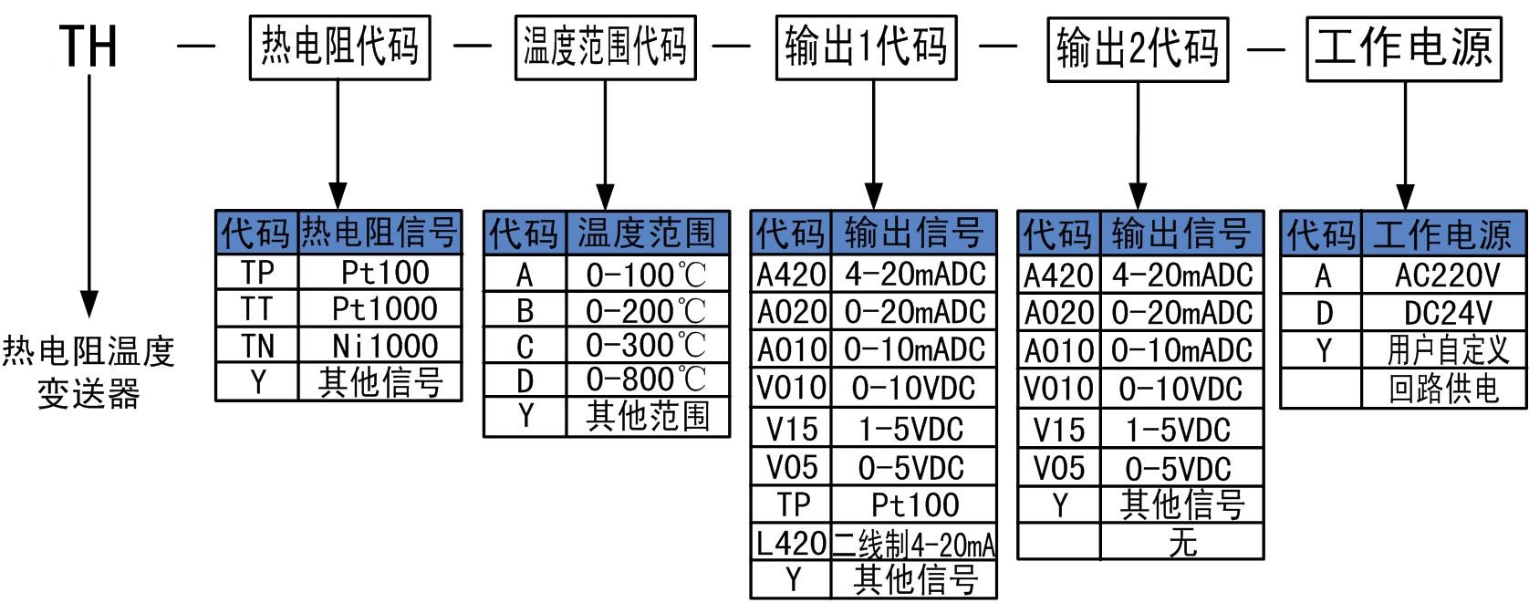 熱電阻溫度變送器.jpg