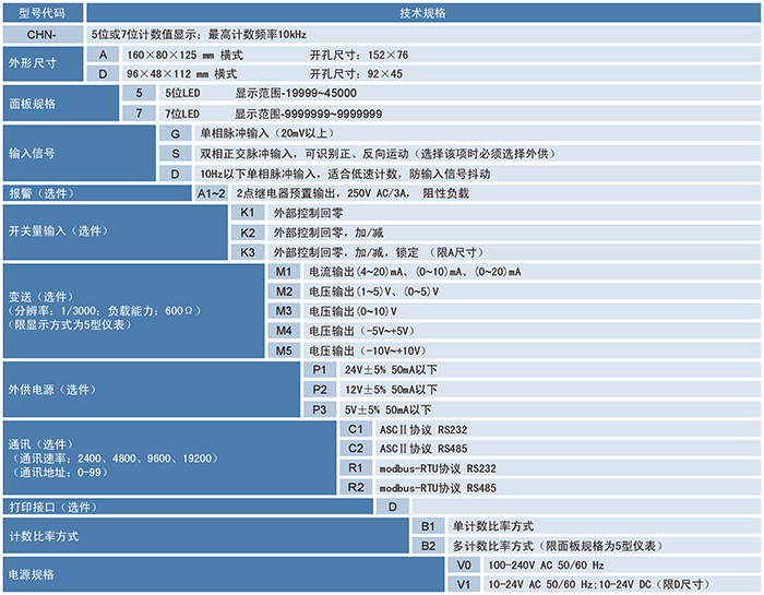 CHN計數(shù)器、計米器.png