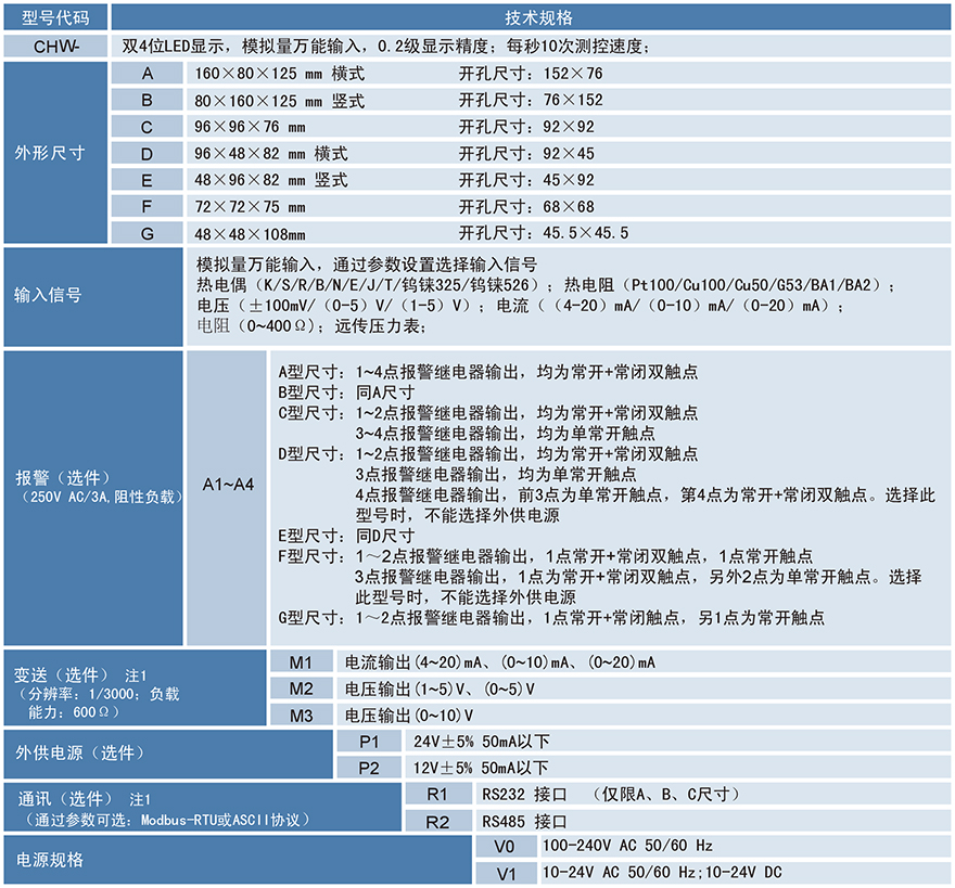 萬(wàn)能輸入型數(shù)顯表.jpg