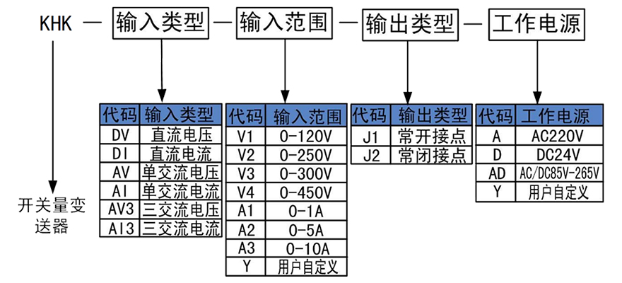 開(kāi)關(guān)量變送器.jpg