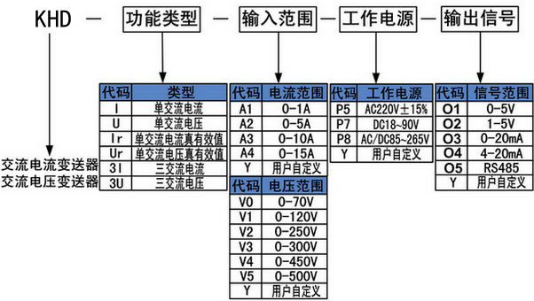 KH型交流電流變送器.jpg